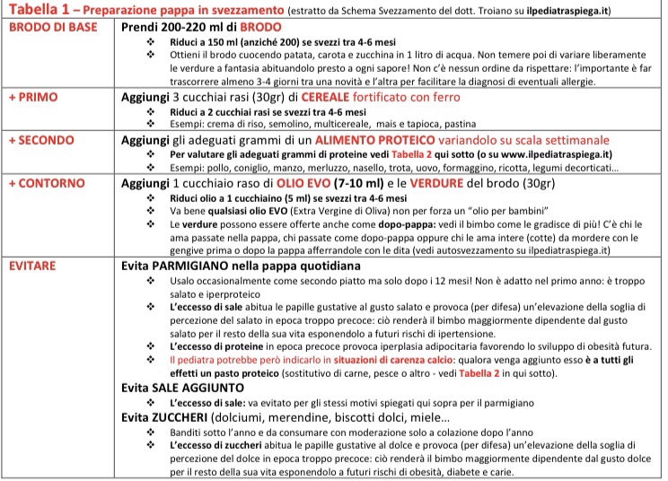 preparazione pappa